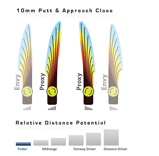 Axiom Proxy (Soft) Neutron Putt & Approach
